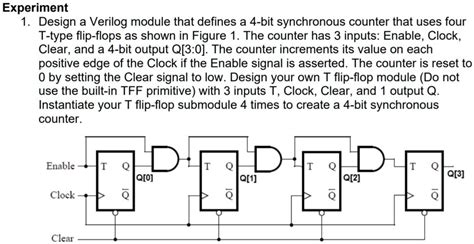 SOLVED: Experiment 1: Designing a Verilog Module for a 4-bit Synchronous Counter Design a ...