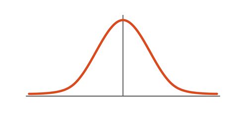 Gauss distribution. Standard normal distribution. Gaussian bell graph ...