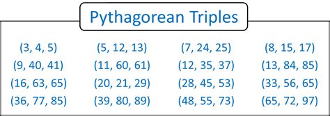 Pythagorean Triples Definition With Examples