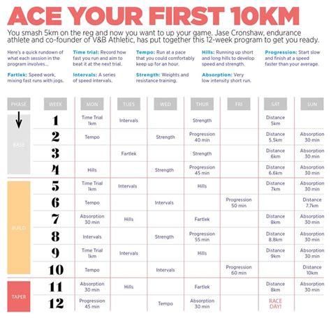 Your Guide To Running 5km, 10km Or A Half-Marathon