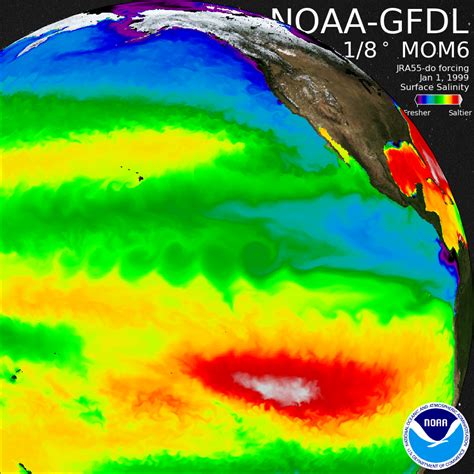 Ocean Models – Geophysical Fluid Dynamics Laboratory