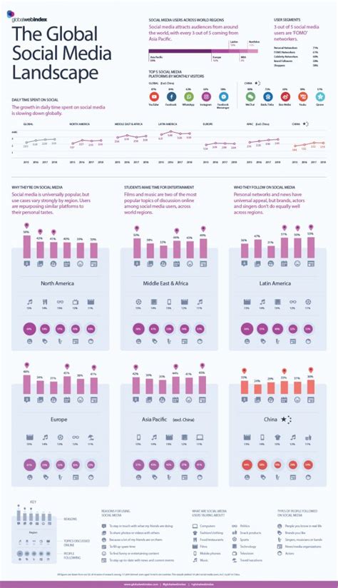 Global Snapshot of the Social Media World | Black Dot Media