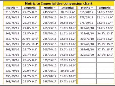 Tyre Size Conversion Table - Infoupdate.org