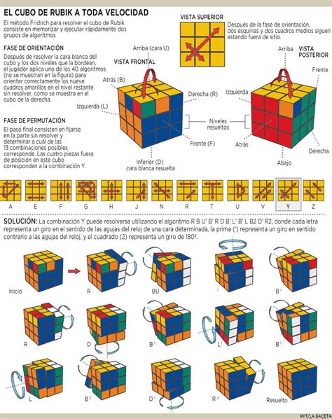 FRIDRICH RUBIK PDF