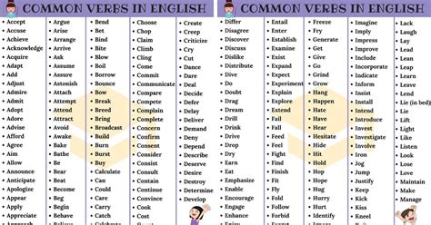 700+ Most Common English Verbs List With Useful Examples - 7 E S L