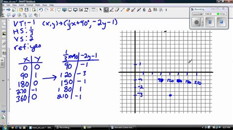 Transformations of Sine and Cosine - YouTube