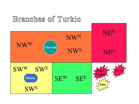 turcologica