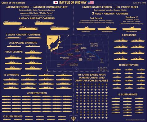 Battle of Midway - Students | Britannica Kids | Homework Help