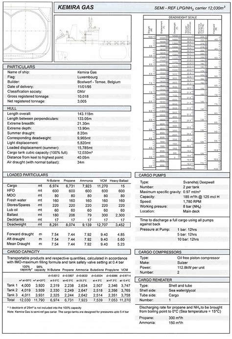 Understanding of the Liquefied Gas Carrier Types (LNG/LPG)