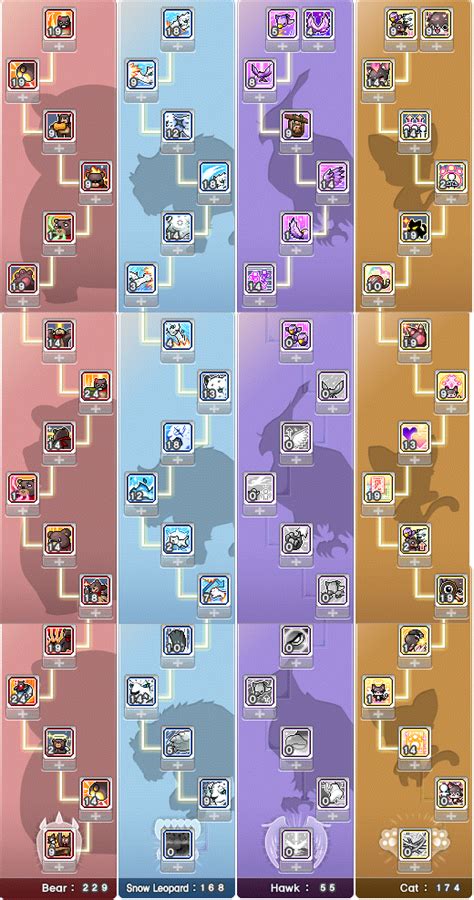 Beast Tamer Skill Tree reference. : Maplestory