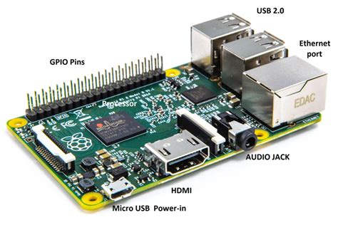 Raspberry Pi Explained – Homemade Circuit Projects