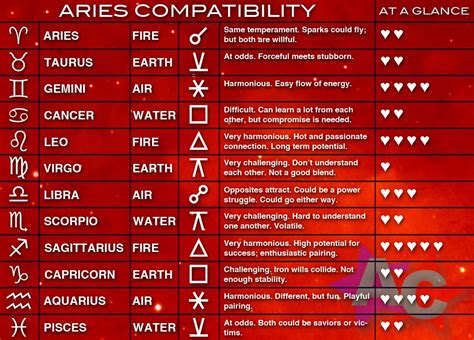 Register | Leo compatibility, Leo compatibility chart, Compatibility chart