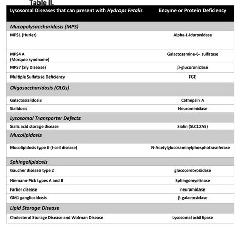 Lysosomal storage diseases - Cancer Therapy Advisor