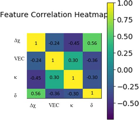 Heatmap Of Pearson Correlation Matrix Of State Level Time Series Of New ...