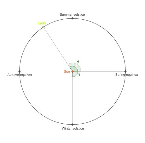 Parsec astronomy in au - zeromumu