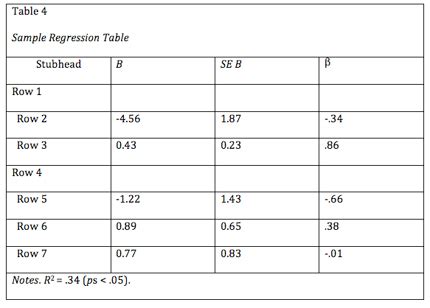 Apa Appendix Table Example | Letter G Decoration Ideas