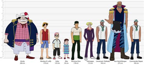 East Blue Saga anime character lineup with heights : r/OnePiece