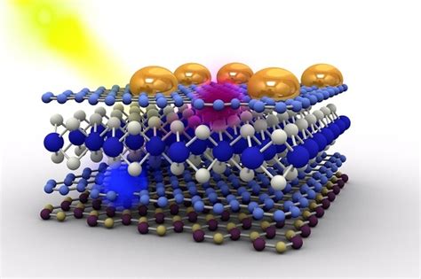 Market of Nanocomposites Industry Majorly Grows in Construction, Automotive, Packaging Sector