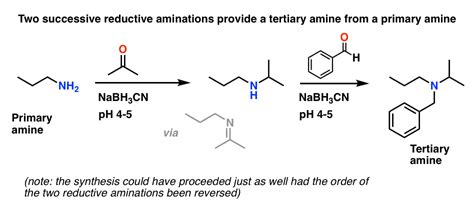 Reductive Amination, and How It Works – Master Organic Chemistry