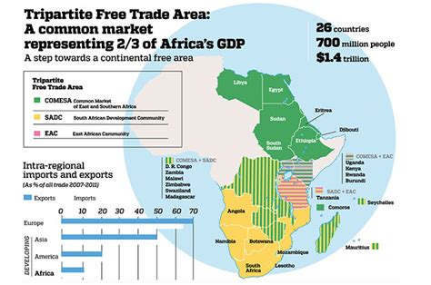 The trade deal uniting two-thirds of Africa’s economy - The Business Report