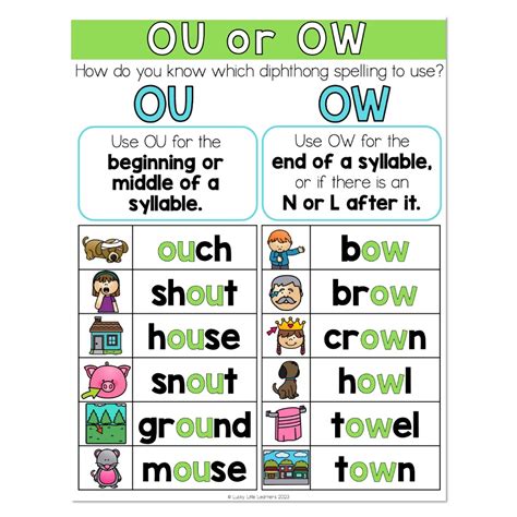 Spelling Generalization - Anchor Chart - Diphthong OU or OW - Lucky ...