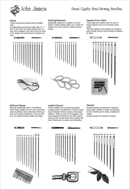 Needles Guide