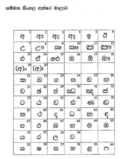 Tamil Alphabet Chart With Sinhala