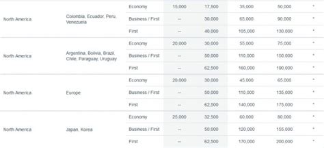 American Airlines Award Chart Changes 2014 (Affects Only AAnytime Awards) - LoyaltyLobby