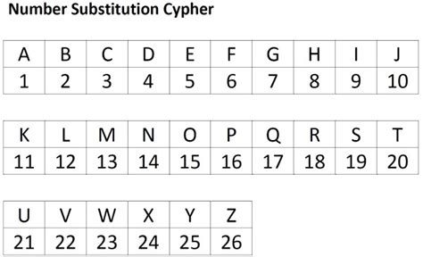 CODE - DECODE - APTITUDE - UPSCFEVER