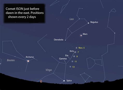 Comet ISON Heats Up, Grows New Tail - Universe Today