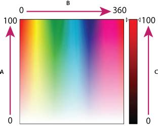 Understanding color in Photoshop Elements