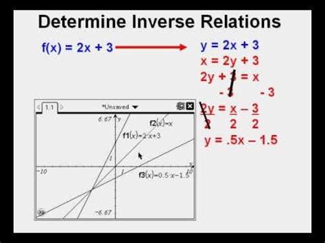 Inverse Relations and Functions - YouTube