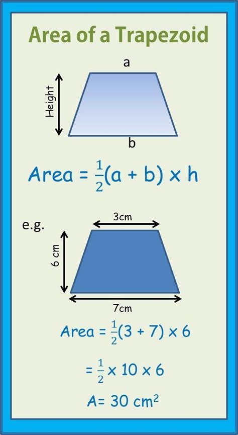 Area of a Trapezoid math infographic. | Math infographic, Studying math, Learning mathematics