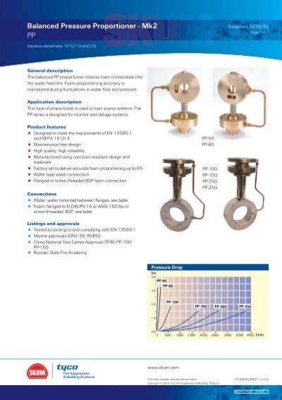 Balanced Pressure Proportioner - Mk2 PP - Skum