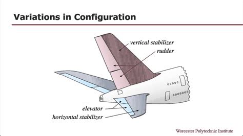 Horizontal Stabilizers - YouTube