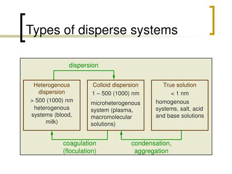 PPT - Disperse and colloidal systems PowerPoint Presentation, free download - ID:598576