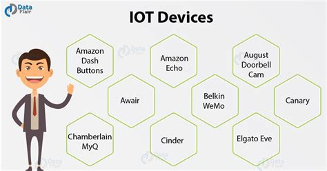 8 Noteworthy IoT Devices the Features of which will Blow your Mind ...