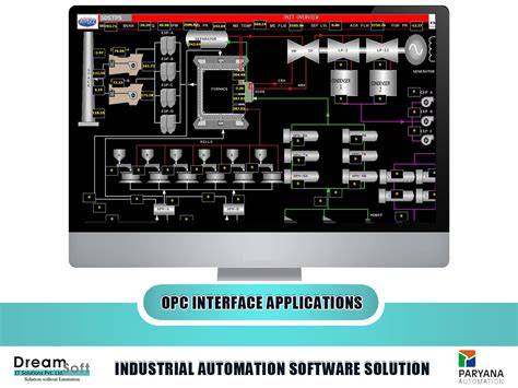 Industrial Automation Software Reports I DreamSoft IT Solutions Pvt. Ltd.