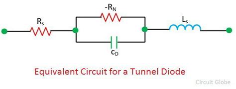 What is a Tunnel Diode? - Definition, Symbol, Construction & Working - Circuit Globe