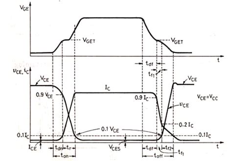 Power MOSFET