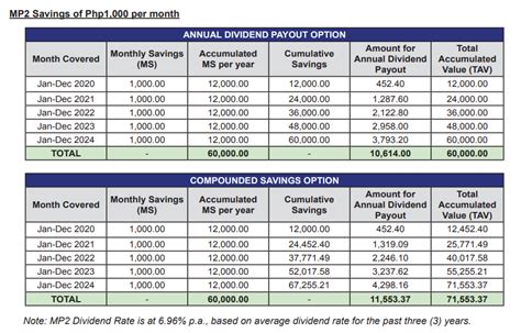 Investing in Pag-IBIG: MP2 Voluntary Savings