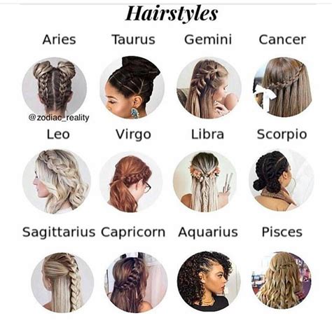 Zodiac Signs Hairstyles Chart : Im libra which one are you ...