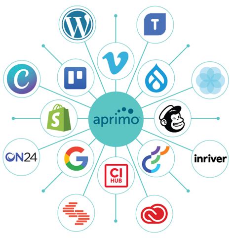 Industry-leading Digital Asset Management Software | Aprimo