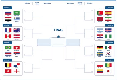 Wc Bracket 2025 - Deny Rosamund