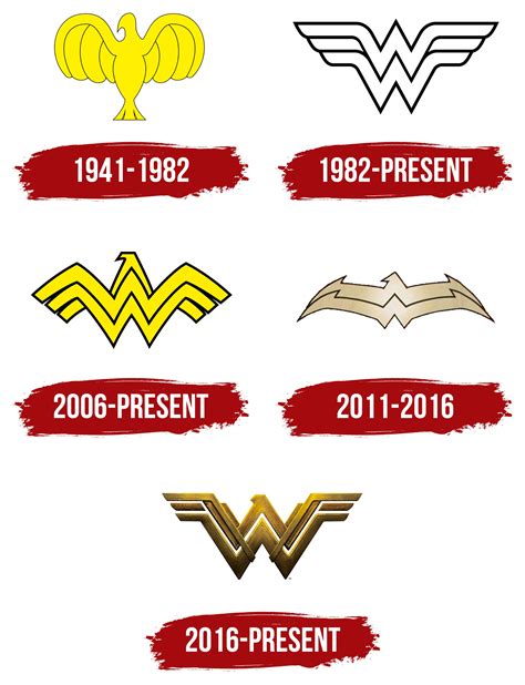 Wonder Woman Logo, symbol, meaning, history, PNG, brand