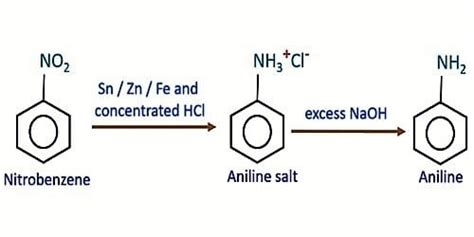 Laboratory method of Preparation of Aniline - QS Study