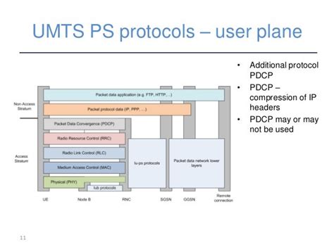 UMTS Protocols