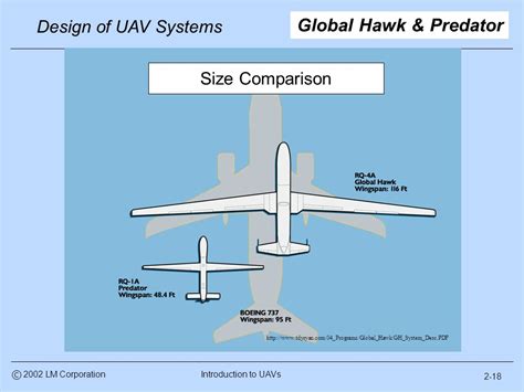 $130M Global Hawk RQ4 drone crashed, destroyed near Grand Forks ND - Page 2 - AR15.COM