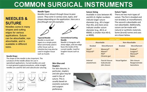 Needles and Suture Types - Common Surgical Instruments Needles ... | GrepMed