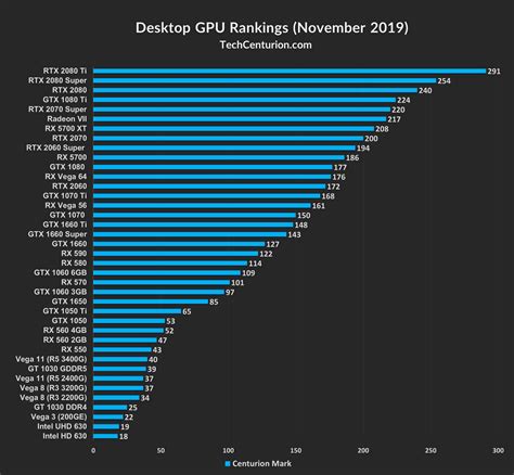 Graphics Card Rankings & Hierarchy [2019] - Tech Centurion